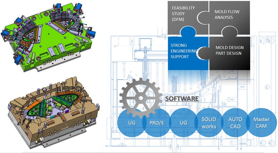 Mould & Product Design